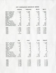 Blind River Public Library Circulation Records Summary, 1992 to 1997