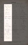 Edward Rowe and Maggie Marr, Marriage Register, County of Northumberland, Division of Cramahe