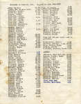 Liste support du curé 1956-57