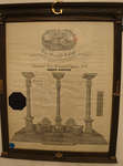 Masonic certificate of William Kirby