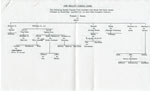 The Beatty Family Tree