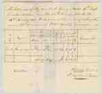 Pay Record for Lieut. Henry Nelles, 4th Regiment of the Lincoln Militia- December 25th,1812 to January 20th, 1813