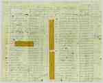 Muster Roll of 4th Lincoln Militia, Captain William Nelles' Company- April 28th to May 24th, 1813