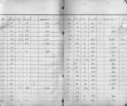 Henry K. Gustin's Lumber Cut Record