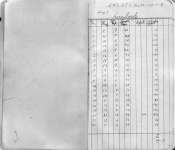 Henry K. Gustin's Lumber Cut Record