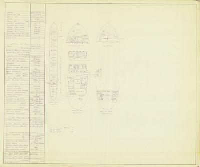 Hold Plans for Robert W.E. BUNSEN (1900)