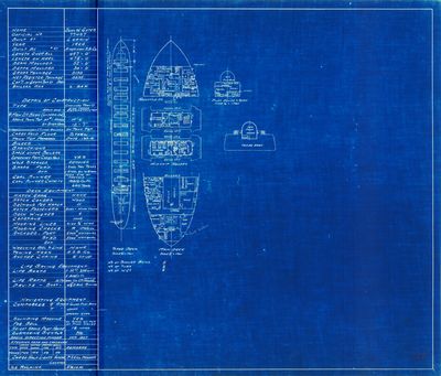 Hold Plan for JOHN W. GATES (1900)