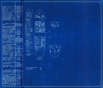 Hold Plan for GENERAL ORLANDO M. POE (1900)