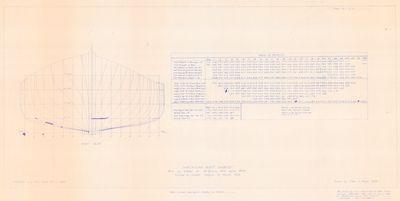 Body Plan and Table of Offsets for Mackinaw Boat WABESI (1845)