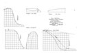 Hull Sections 7 & 8 - Stem Transom