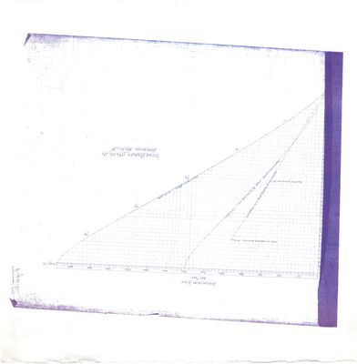 Displacement Scales for Steam Barges Nos. 119, 120 & 121