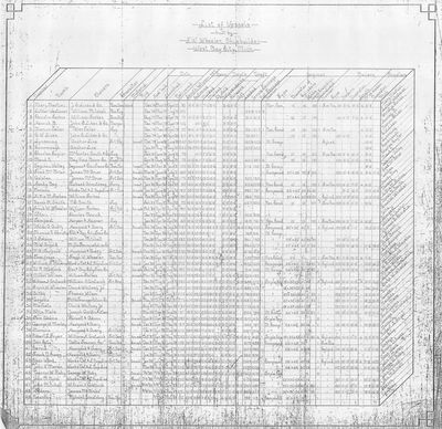 List of Vessels built by F.W. Wheeler & Co. from 1877 to 1889