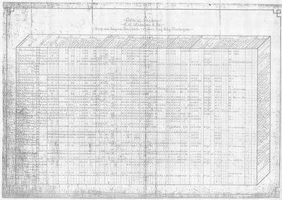 Data of Engines for F.W. Wheeler Co.