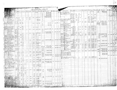 Cleveland Ship Building Company Vessel List Details from 1887 to 1892