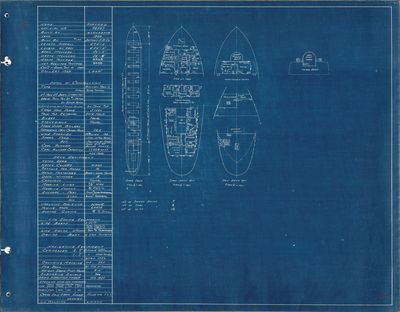 Hold Plan for HARVARD (1900)