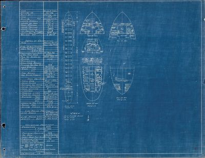 Hold Plan for WILLIAM E. COREY (1905)