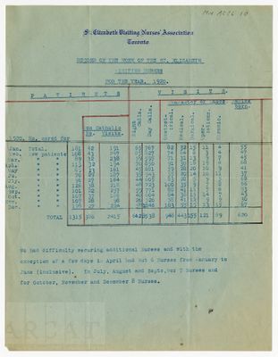 Record of the work of the St. Elizabeth Visiting Nurses' Association, 1920