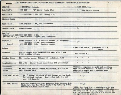 1962 Working Conditions in Canadian Public Libraries - Population 50,000-100,000