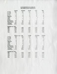 Blind River Public Library Circulation Records Summary 1996 to 2000