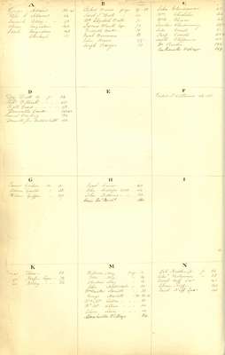 Welland Canal Survey of Lands Name Index Page 4