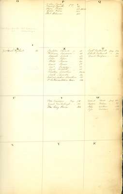 Welland Canal Survey of Lands Name Index Page 5