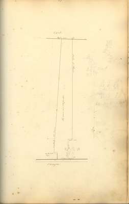 Welland Canal Survey of Lands Garrett Vanderburgh, 1826