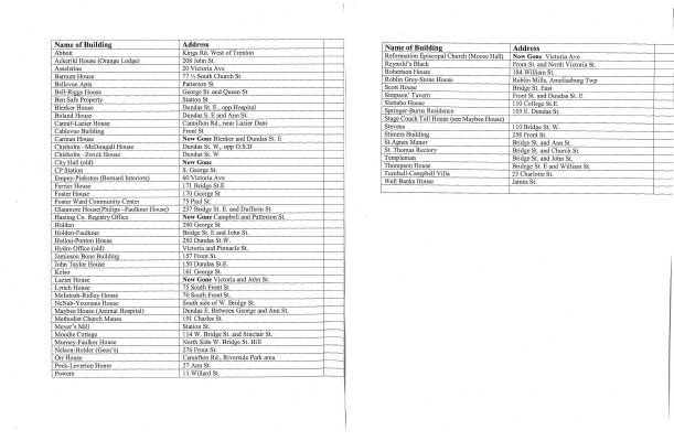 List of Building Names - Addresses: Belleville History Alive