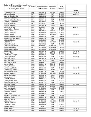 Index to children at Marchmont Home