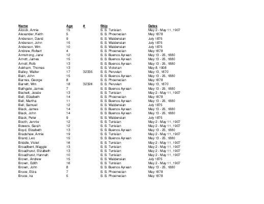 Marchmont Children - Ships Index