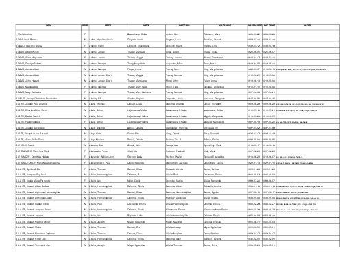 Sturgeon Falls - Registres des baptêmes de 1883 à 1967 / Birth records from 1883 to 1967