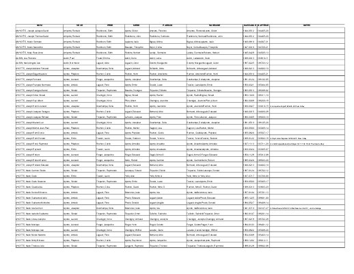 River Valley - Registres des baptêmes de 1935 à 1967 / Birth records from 1935 to 1967