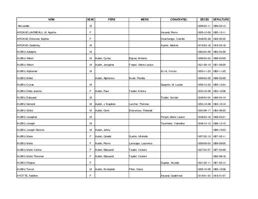 Field - Registres des sépultures de 1902 à 1967 / Death records from 1902 to 1967