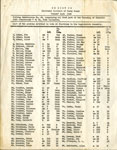 Christie Electoral District of Parry Sound Voter's List 1948