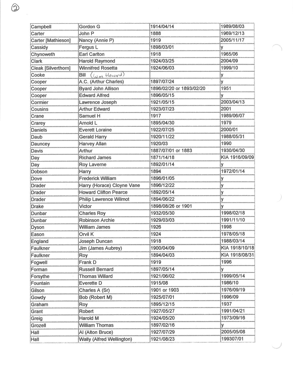 Page 390: Index to RCL Branch 519 Book of Remembrance