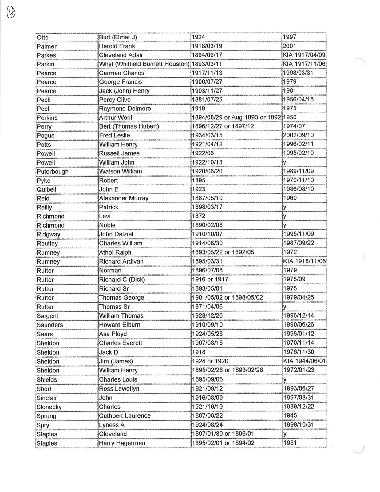 Pages 392: Index to RCL Branch 519 Book of Remembrance