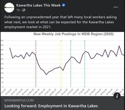 January 3: Looking forward - employment in Kawartha Lakes