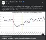 January 3: Looking forward - employment in Kawartha Lakes