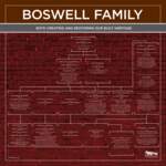 Boswell Family