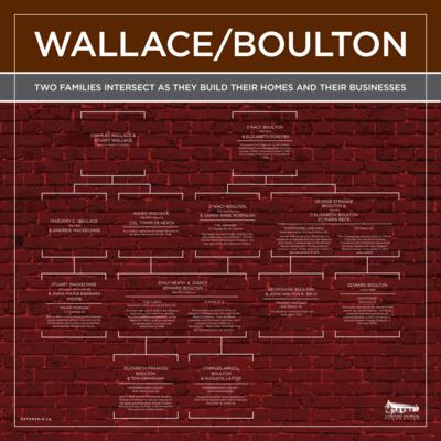 Wallace-Boulton Family