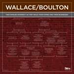 Wallace-Boulton Family