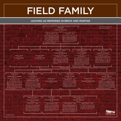 Field Family