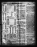 Assessment tables 1857-1916.