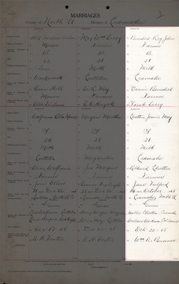 Roy John Benedict and Jennie May Chatten, Marriage Register, County of Northumberland, Division of Cramahe