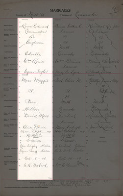 Edward Rowe and Maggie Marr, Marriage Register, County of Northumberland, Division of Cramahe