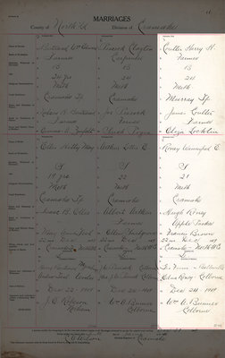 Harry H. Coulter and Winnifred E. Roney, Marriage Register, County of Northumberland, Division of Cramahe