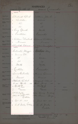 Robert Seabrook and Maggie Outwater, Marriage Register, County of Northumberland, Division of Cramahe