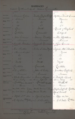 David Lennox Matthews and Ella Phildilla Garfield, Marriage Register, County of Northumberland, Division of Cramahe