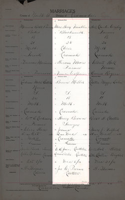 Harry Franklin Moore and Millie Brown, Marriage Register, County of Northumberland, Division of Cramahe