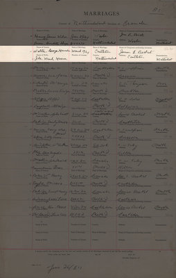 Walter George Harnden and Ida Maude Hoover, Marriage Register, County of Northumberland, Division of Cramahe