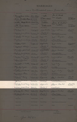 Ernest Hersey(?) Partridge and Jessie Leona Anderson, Marriage Register, County of Northumberland, Division of Cramahe